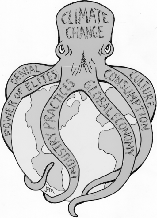 Octopus of Climate Change