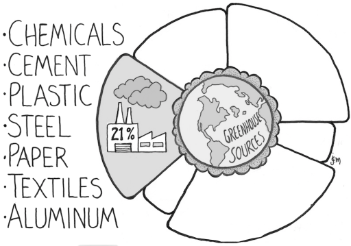 Pie Chart 3