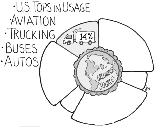 Pie Chart 4