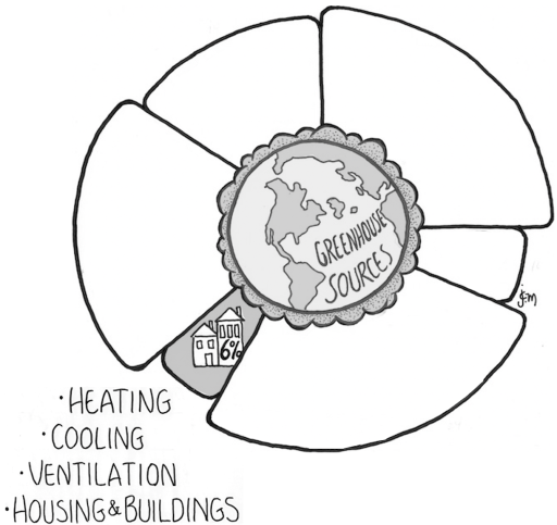 Pie Chart 5