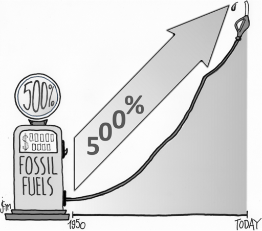 Fossil fuel usage increase by 500%